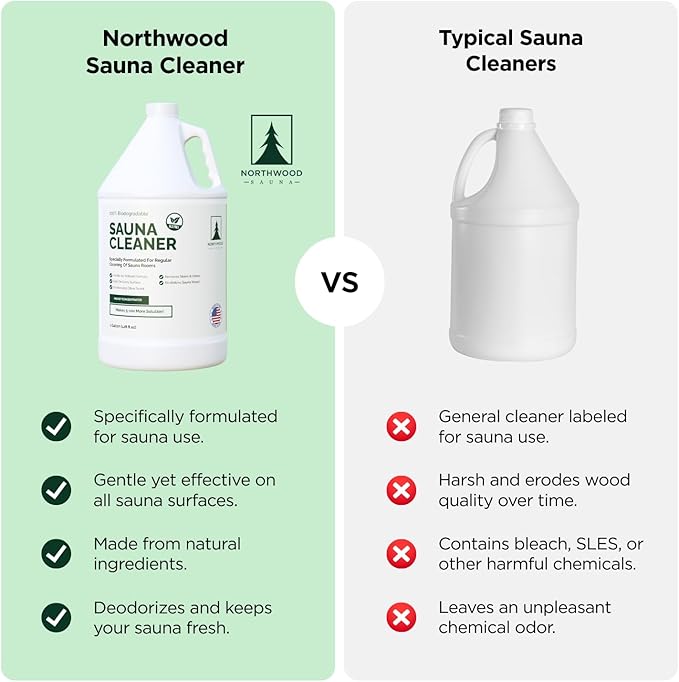Sauna Cleaner - Natural Wood Cleaner & Deodorizer - Makes 10x More Solution - 1 Gallon (128 Fl Oz)