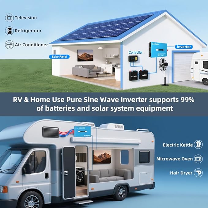 4000W Pure Sine Wave Power Inverter Voice Control AI Voice Assistant Support English 24V to 120V 60HZ with LCD Display, USB Port, for Car Home Laptop Truck