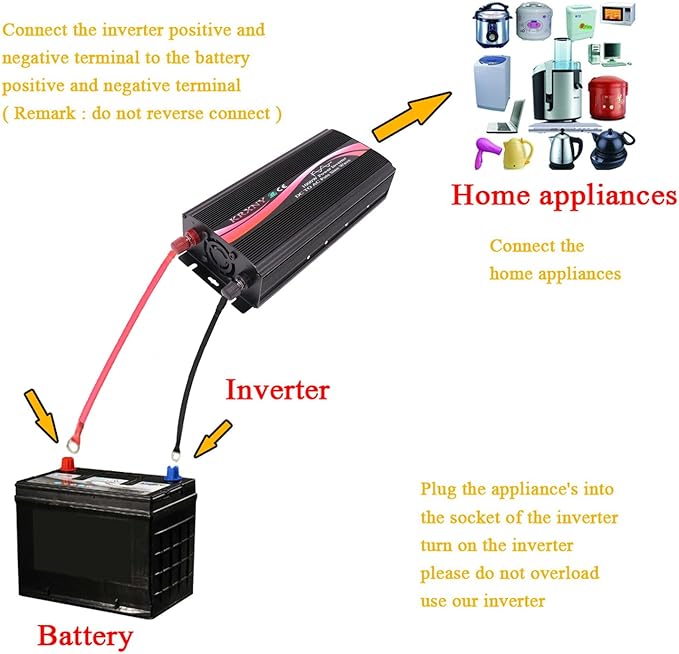 1000W Pure Sine Wave Power Inverter 48V DC to 110V 120V AC 60HZ with LED Display US Output Socket for RV Camping Home Solar