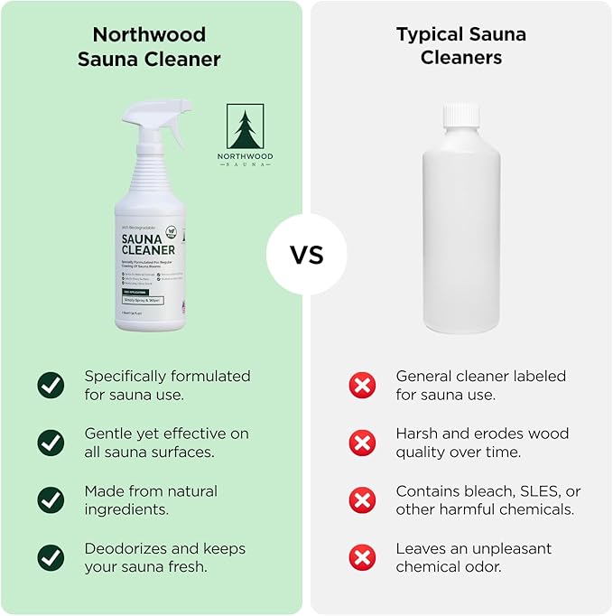 Sauna Cleaner - Natural Wood Cleaner & Deodorizer - Ready-to-Use Spray - 1 Quart (32 Fl Oz)