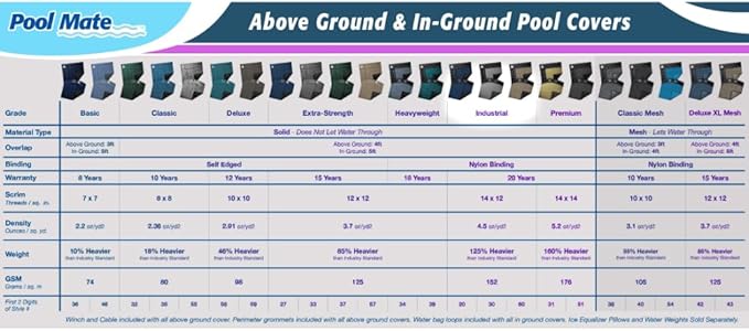 Pool Mate 21 x 41 ft Industrial Blue Winter Oval Pool Cover for Above Ground Pools, 4 ft Overlap (25 x 45 ft Cover Size), Solid 14 x 12 Scrim, 4.5 oz/yd2, 20-Year Warranty, Style: 202141-4PMA