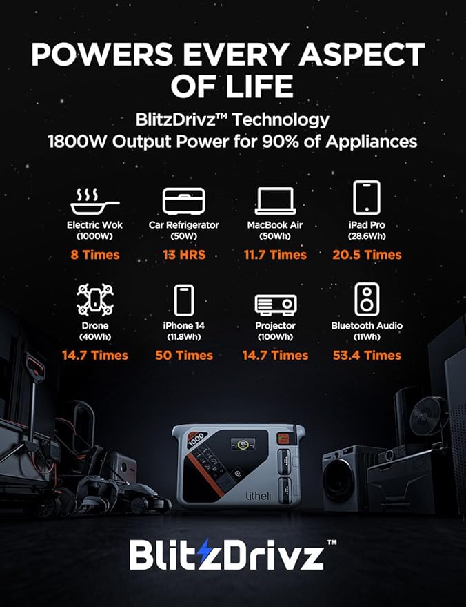 Litheli Portable Power Station Eclair 1000, 1800W Solar Generator, 1069Wh Outdoor Generator, 1H Fast Charging LiFePO4 Power Station for Outdoor Camping, Emergency and RVs(Solar Panels Optional).