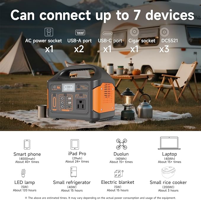 Portable Power Station 256Wh LiFePO4 Battery, 300W (Peak 600W) Backup Lithium Battery, Solar Generator for Outdoors Camping Travel Hunting Blackout