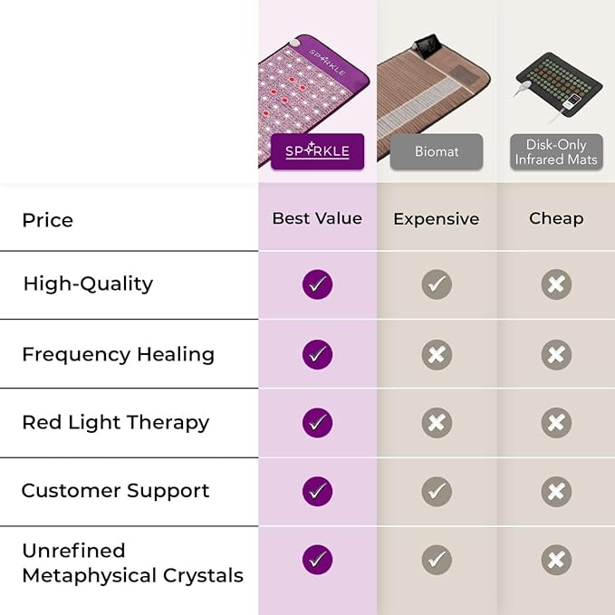 Biomat Infrared Mat | Crystal Mat for Therapy | Infrared Heating Mat | Red Light Therapy for Body | Hot Gemstone Therapy | Promotes for Muscle & Back Pain Relief | Sparkle Mat (Portable Size)