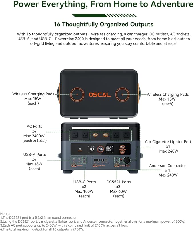 OSCAL 2400W Power Station with 4×100W Solar Panel PowerMax 2400, 1872Wh Solar Generator with 4 AC Outlets (5000W Peak), Fast Charging, APP Control Battery Backup for Home, Camping & RVs