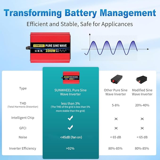 SUNWHEEL 1000W 24V Pure Sine Wave Inverter, 24V DC to 110V/120V AC Power Inverter for RV、Off Grid、Truck、Power Outage with 2 AC outlets and LCD Display