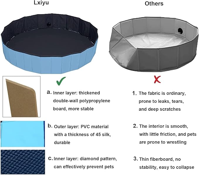 Upgraded Foldable Dog Pet Swimming Pool Plastic Children's Padding Pool Bathtub Large Small Dogs Outdoor Leak-Proof Collapsible Pool(L-48''x12'')