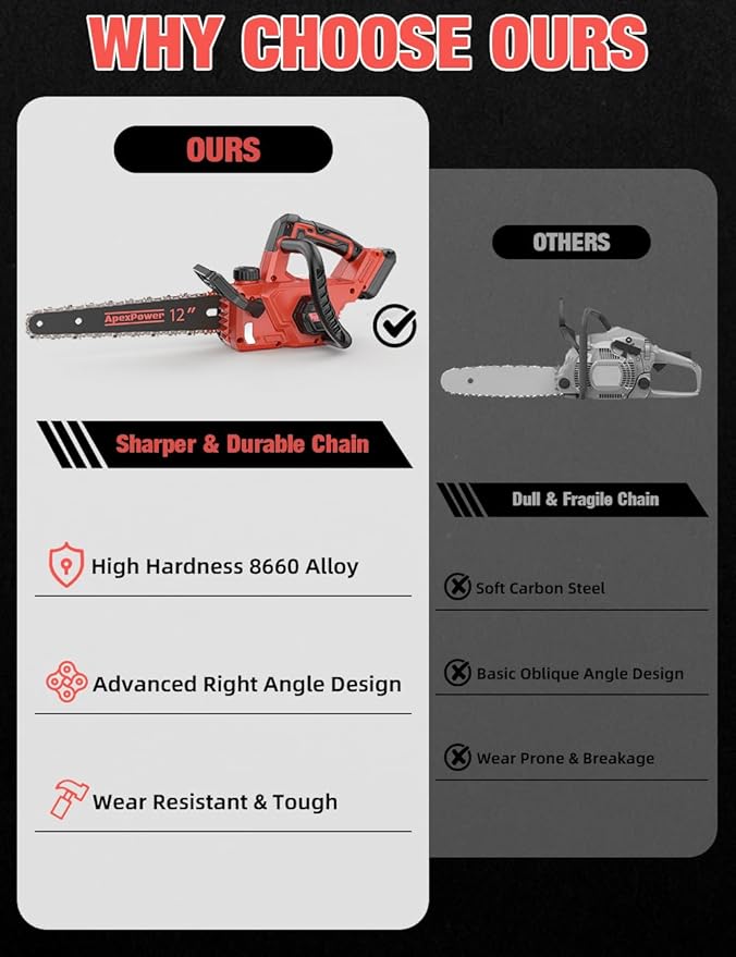 12 Inch Brushless Electric Chainsaw Cordless, Compatible with Milwaukee M18 Battery, Auto Oiler, 44.3 FT/S Powerful Cutting, Low Kickback, Battery Powered Chainsaw for Trees Pruning Wood Cutting