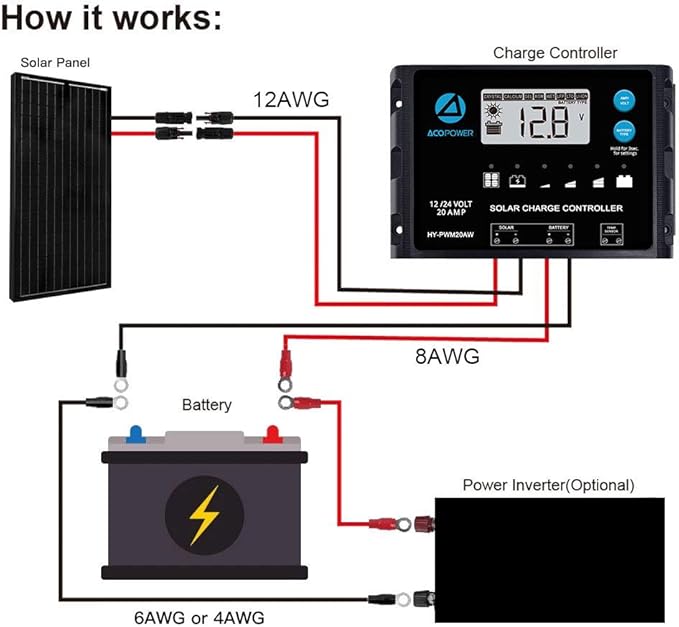 ACOPOWER 12V 200W Mono Solar Panel for 12V Battery Charging,Singel Panel Only,Off-Grid System(Panel Only)