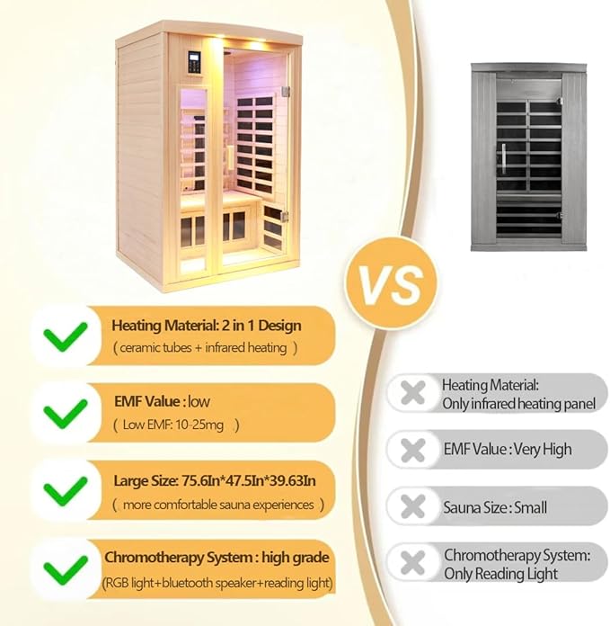 Ceramic 2 Person Infrared Sauna, Far Infrared Sauna for Home, Hemlock Wood Saunas Room, 2 in 1 Indoor Sauna with Low EMF Heaters + Ceramic Heating Cubes-Chromotherapy-Bluetooth Speaker
