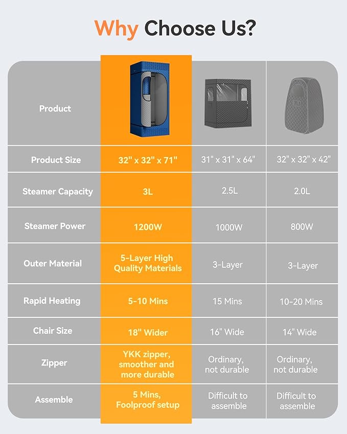 Sauna Box, Upgraded Portable Sauna for Home 5-Layer Waterproof, 3L 1200W Steamer, 9 Levels, Dual YKK Zippers, Big Folding Chair, 99 Mins Timer, Remote Control, Steam Sauna Room Personal Saunas Tent