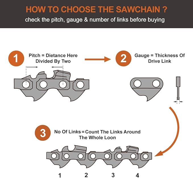 Savior 3PC 10 Inch Chainsaw Chain, Replacement 10" Pole Saw Chain for WORX WG309 Sun Joe SWJ803E SWJ807E Remington RM1035P - S40 3/8'' .050'' 40 Drive Links