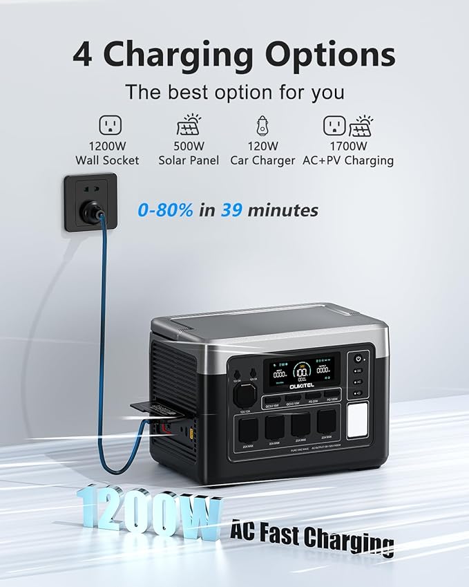 OUKITEL P1000 Plus 1800W/1024Wh Power Station with 2x100W Solar Panel, 1200W Fast Charging, Solar Generator with 4 AC Outlets (3600W Peak), APP Control Battery Backup for Home, Camping & RVs