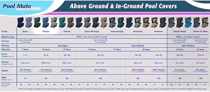 Pool Mate 12 x 21 ft Classic Blue Winter Oval Pool Cover for Above Ground Pools, 4 ft Overlap (16 x 25 ft Cover Size), Solid 8 x 8 Scrim, 2.36 oz/yd2, 10-Year Warranty, Style: 351221-4PM