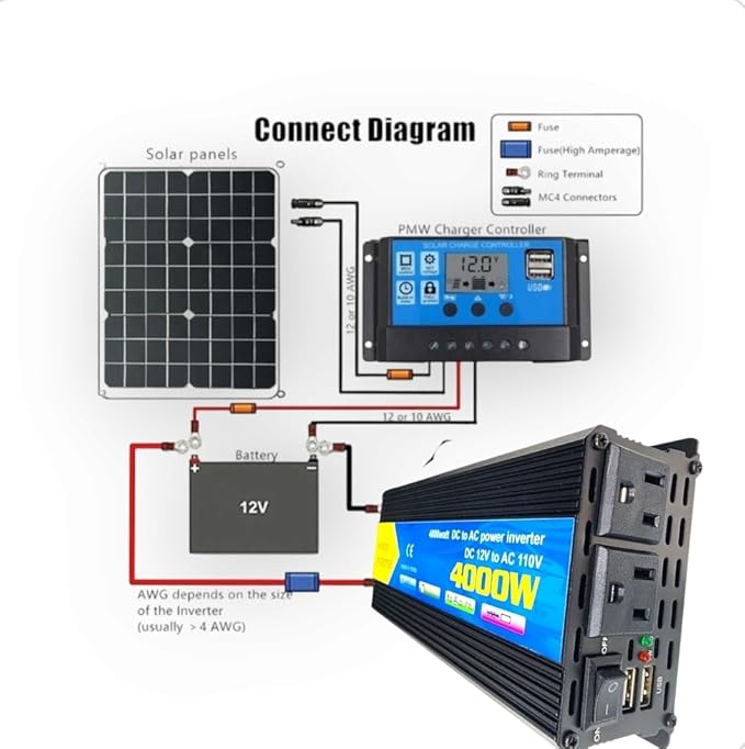 High-Power DC to AC Power Inverter – 12V to 110V/120V Converter with Dual USB Ports, Dual AC Outlets, Cigarette Lighter Adapter, Battery Cable for Cars, Trucks, RVs, Camping,Home Backup (Black, 4000W)