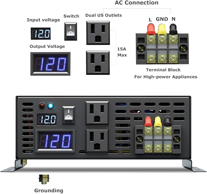 2500 watt 12V Pure Sine Wave Inverter, Automotive Car Power Inverter,Dual 120V AC outlets, DC to AC,Best Back Up Power Supply for RV,Home,Office