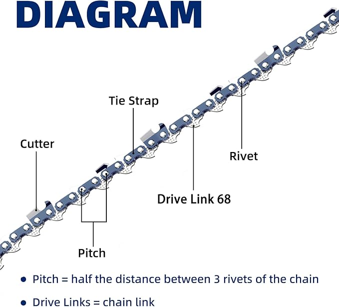 5 Pack 18 Inch Chainsaw Chains Fits Stihl .325" Pitch .063" Gauge 68 Drive Links, Fits Stihl (PRE 2023 .063" Gauge) MS251, 025, MS 230, MS250, V68, L68 (5 Chains)