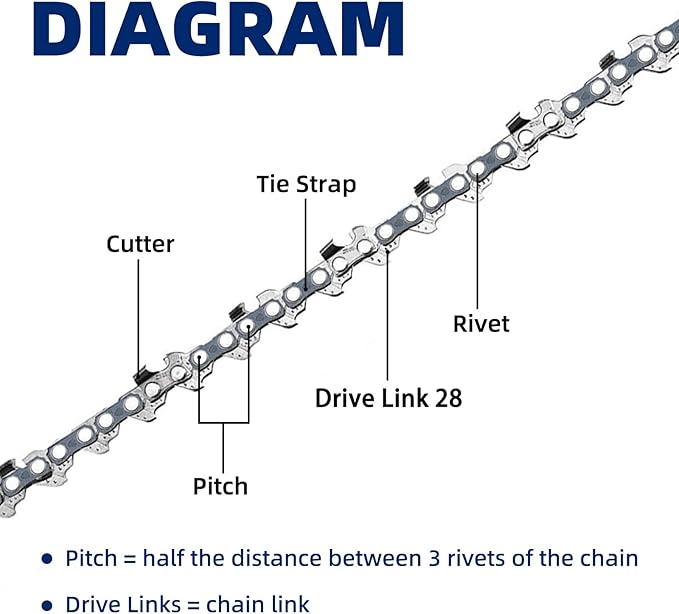5 Pack 6 Inch Chainsaw Chain 3/8" LP Pitch .043" Gauge 28 Drive Links Fits Milwaukee M12 FUEL, 2527-20, 2527-21, M12, Kobalt KPS1024A-03, Craftsman CMCCSL621D1, Remington RM0612P, WORX, Oregon R28