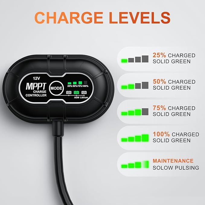 12V Waterproof Solar Battery Trickle Charger & Maintainer - 50 Watts Mono Solar Panel Built-in UltraSmart MPPT Charge Controller + Adjustable Mount Brackets for Pole Dia 2.35-4.0inch/60-100mm