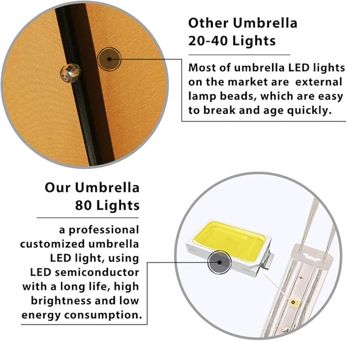 EliteShade USA 10-Year-Non-Fading Solar 9ft 3 Tiers Market Umbrella with 80 LED Lights Patio Umbrellas Outdoor Table with Ventilation,Heather Beige