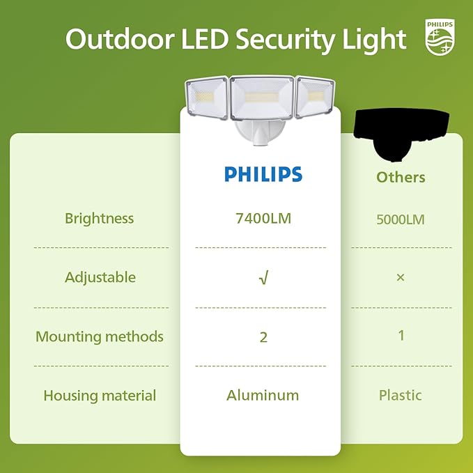 Philips 72W 7400LM Dusk to Dawn Security Lights Outdoor, LED Aluminum Flood Light, 3 Adjustable Heads, 5000K Daylight, Waterproof for Garage, Yard, Patio