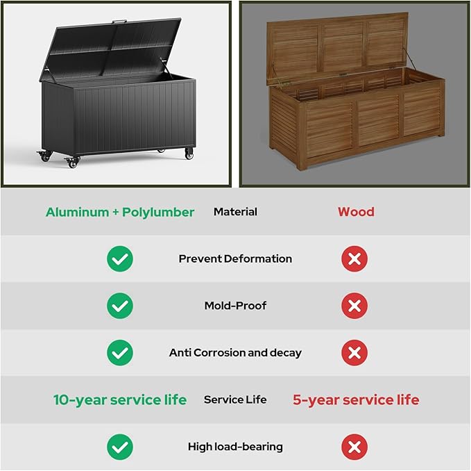 150 Gallon Outdoor Storage Box with Wheels, Metal Deck Box Waterproof, UV Resistant Patio Storage Box with Lid for Patio Furniture, Garden Tools, Outdoor Cushion (Charcoal)