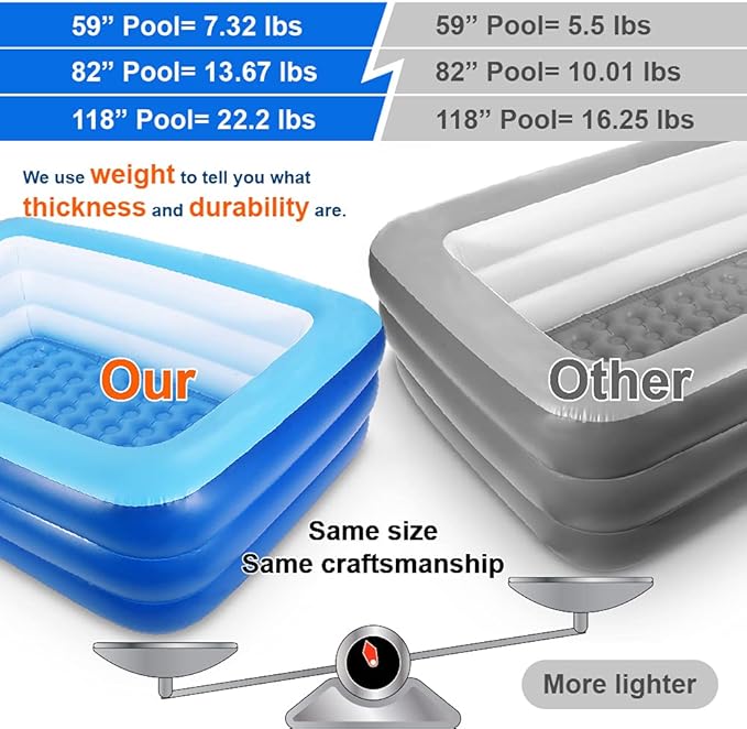 Inflatable Pools for Kids and Adults, 82" X 57" X 25" Kiddie Pools with Inflatable Soft Floor, Durable Family Swimming Pool for Backyard, Garden or Indoor (Blue)