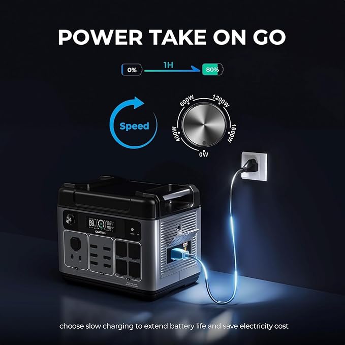 OUKITEL P2001 Plus 2400W Solar Generator, 2048Wh Solar power station with 4 AC Outlets (5000W Peak), 1.5H Full Charging, APP Control Emergency Power Station for Home, Camping & RVs, Battery Backup