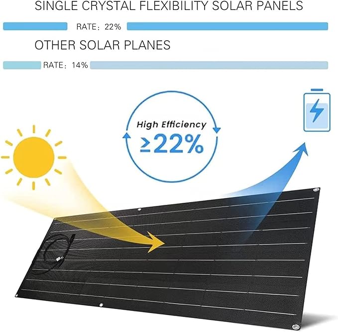 1200 Watt Flexible Solar Panel for RV, 2 × 600 Watt 12 Volt Solar Power Panel Kit with 40A Solar Charge Controller Monocrystalline Solar Panels for Camping Off Grid Car Battery Charging Boat