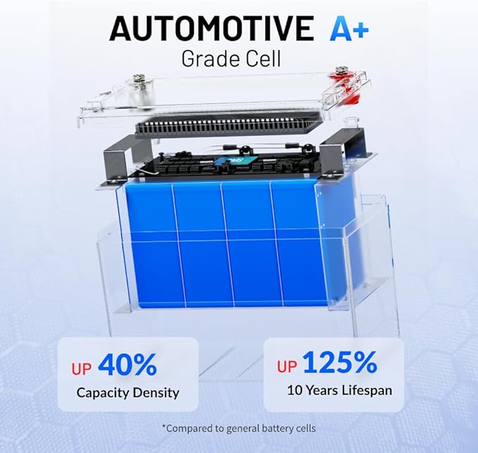 Wattcycle 12V 100Ah LiFePO4 Lithium Battery, BCI Group 31,Deep Cycle Up to 15000 Cycles, 100A BMS, Low Temperature Protection, 10 Years Lifespan, Perfect for RV/Home Energy Storage 3 Packs