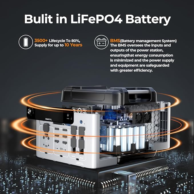 OUKITEL P2001 Plus 2400W Solar Generator, 2048Wh Solar power station with 4 AC Outlets (5000W Peak), 1.5H Full Charging, APP Control Emergency Power Station for Home, Camping & RVs, Battery Backup