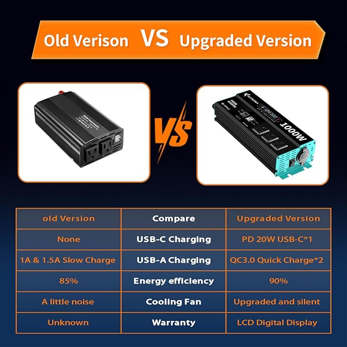 Power Inverters 1000W 12V DC to 110V AC Converter for Vehicles USB-C/PD 25 Watts Fast Charging Ports Car Charger Adapter with a Cigarette Lighter Ports Plug Outlet