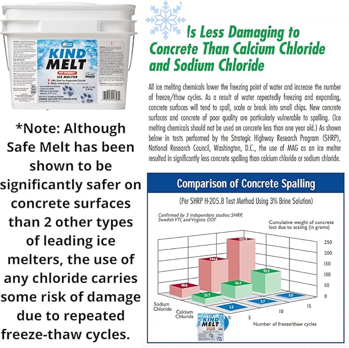 HARRIS Kind Melt Pet Friendly Ice and Snow Melter, Fast Acting 100% Pure Magnesium Chloride Formula with Scoop Included, 15lb