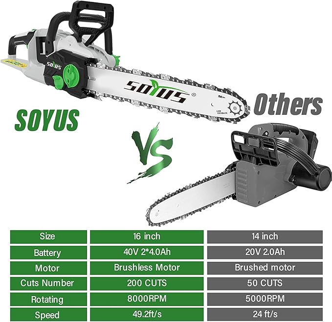SOYUS 40V 16-Inch Brushless Cordless Chainsaw with Battery and Charger, Battery Operated Chainsaw with Auto-Tension & Auto-Lubrication for Wood Cutting & Tree Trimming, 2x4.0Ah Batteries Included