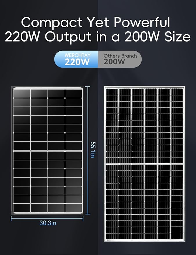 220W Solar Panel, 25.4% High Efficiency Monocrystalline with 10BB & Hidden Busbar Tech, MC4 Connectors, IP68 Waterproof for 12V/24V Off-Grid Systems, RV, Boat, Cabin, Backup Power