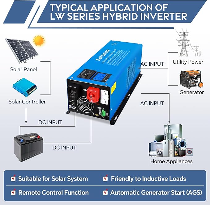 ZLPOWER 4000W 24V DC Pure Sine Wave Inverter, 12000W Peak, 120V/240V AC Split Phase Output with Battery Charger, LCD Display, Off-Grid Low Frequency Inverter for Home RV Camping (4000W)
