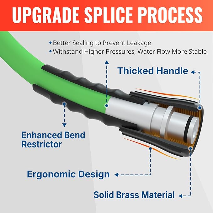 YAMATIC Flexible Pressure Washer Hose 25FT, 3400 PSI 1/4'' Power Washer Hose Replacement for Gas&Electric Washer, Kink Resistant Extension Leak-Free M22 Fittings, Green