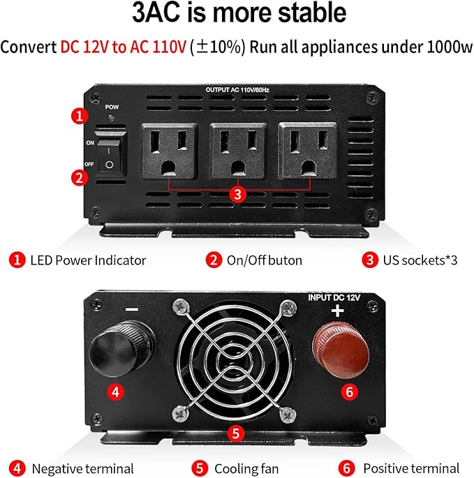YSOLX 1000W Power Inverter 12v to 110v, DC to AC Converter with 3 AC Outlet, 1000 Watt Inverter for 12v Truck/Rv/Camping/Home/Emergency Power