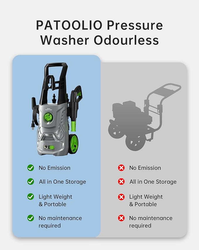 Pressure Washer, Patoolio Power Washers with Foam Cannon for Fences/Patios/Decks/Patios and Cars Powerwasher