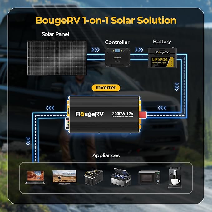BougeRV 2000W Pure Sine Wave Inverter Convert 12V DC to 120V /110V AC, Fully 2000W Output, Built-in BT for BougeRV APP, Wired Remote Controller, Off-Grid Solar System, RV, Backup Power