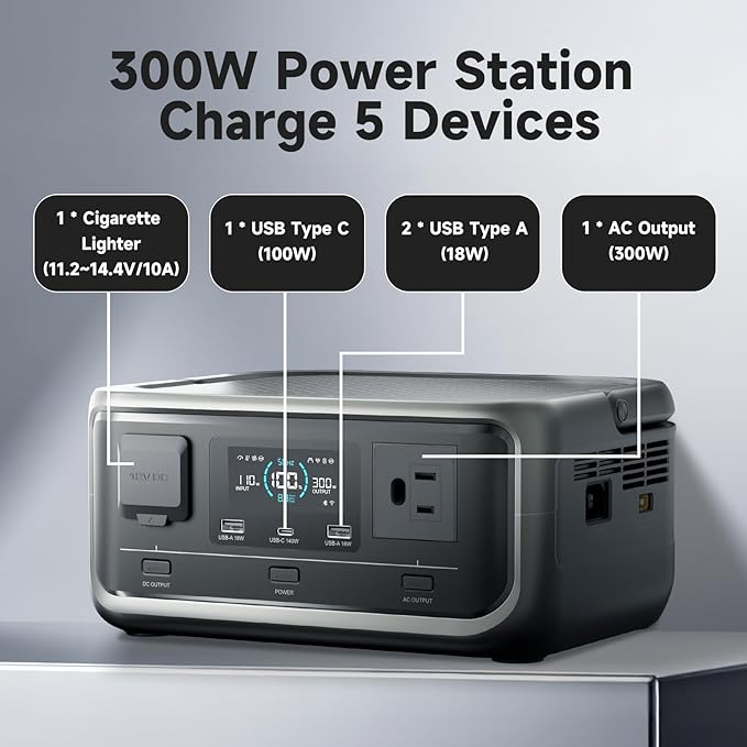 ALLPOWERS VOLIX P300 300W(600W peak) Portable Power Station with UPS Function,256Wh LiFePO4 Battery,100W PD Fast Charge,MPPT 110W Max,1-Hour AC Fast Charging,7 Ports for Home Backup,Office,RV,Camping