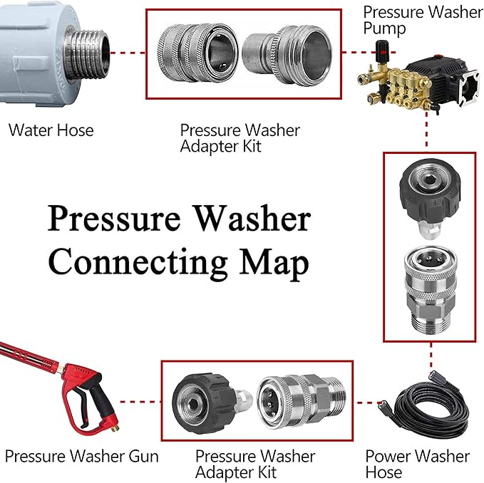 Pressure Washer Quick Connect Kit, Stainless Steel Quick Disconnect Kit, M22 Metric Male Thread Quick Connector, M22 14mm Swivel to 3/8" Quick Connect, 3/4" to Quick Release, 8 Pack