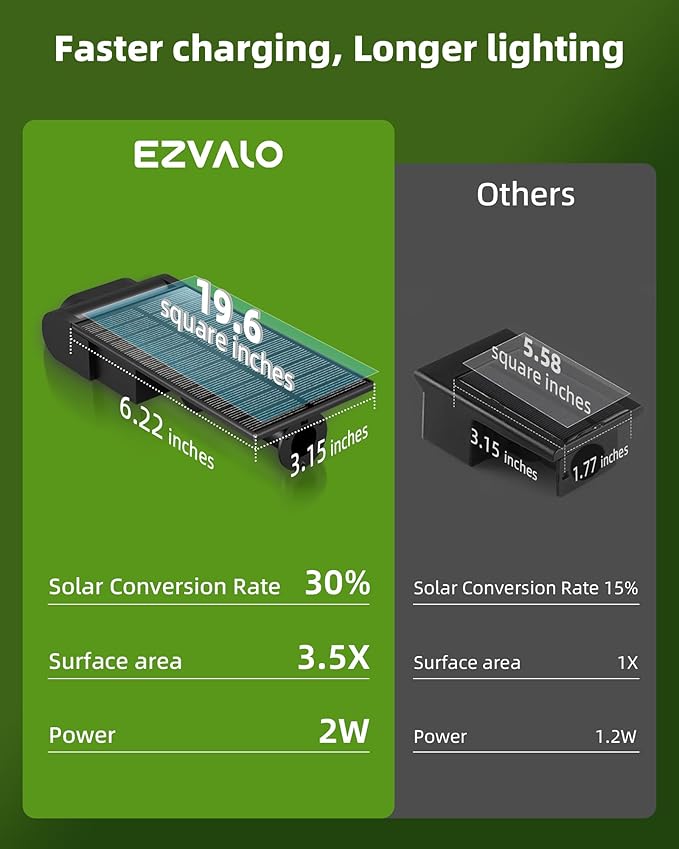 EZVALO Solar Spot Lights Outdoor Waterproof IP67, 3 Lighting Modes Landscape Spotlights, Efficient King-Size LEDs, Solar Powered for Garden Yard Pathway (6Pack-Warm White)