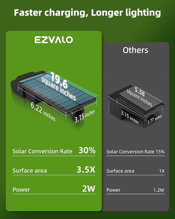 EZVALO Solar Spot Lights Outdoor Waterproof IP67, 3 Lighting Modes Landscape Spotlights, Efficient King-Size LEDs, Solar Powered for Garden Yard Pathway (4Pack-Cool White)
