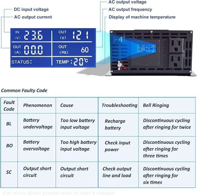 WZRELB 1500W Pure Sine Wave Inverter 24VDC to 120VAC Solar Power Converter Truck RV Home LCD Display