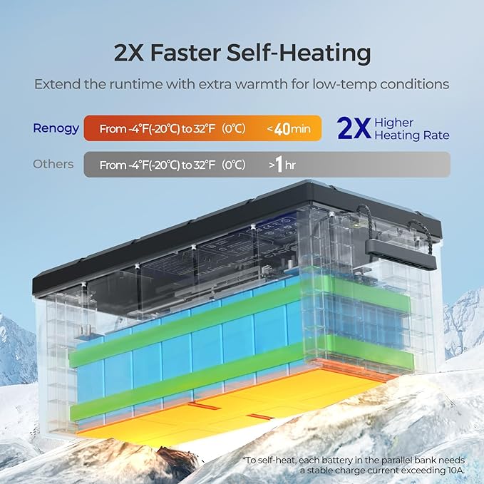 Renogy 12V 300Ah Self heating Lithium LiFePO4 Deep Cycle Battery, 5000+Deep Cycles, 200A BMS,Backup Power for Trolling motor, Cabin,Marine, Off-Grid Home Energy Storage-Core Series