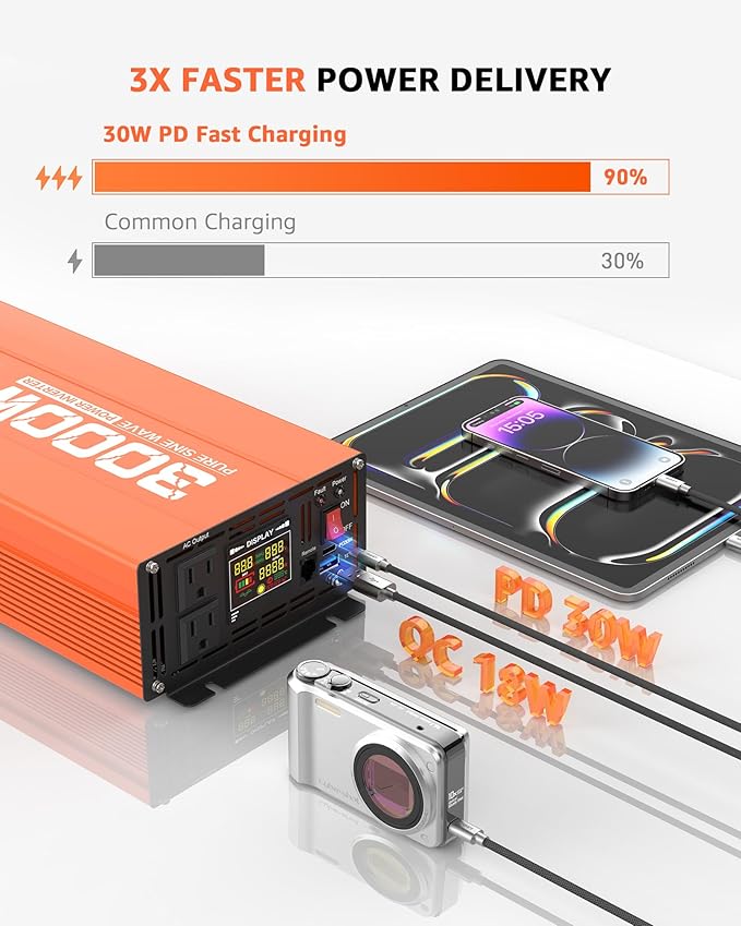 3000W Pure Sine Wave Power Inverter 12V DC to 110V AC Converter, LED Display,Remote Control, Car Inverter with 2AC Outlets,Fast Charging USB Port for RV,Truck,Home