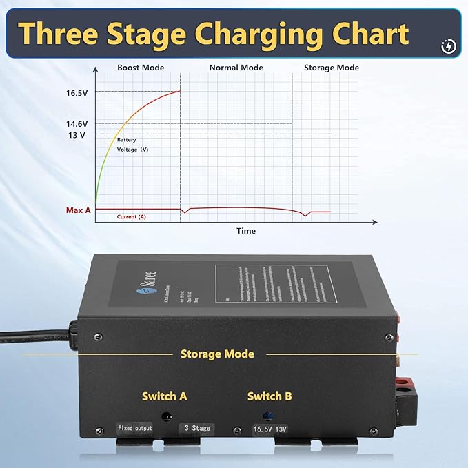100A RV Power Converter 110VAC to 12VDC RV Converter 100Amp RV Power Converters Built-in 4 Stage Smart Battery Charger for Lithium Batteries RV Converters Fully Adjustable Output from 13V to 16.5V
