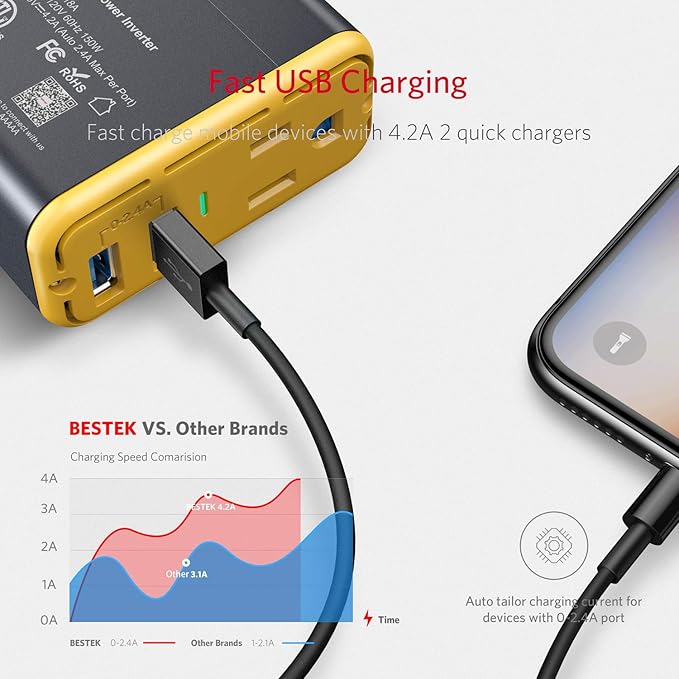 BESTEK 150W Power Inverter DC 12V to 110V AC Converter 4.2A Dual USB Car Adapter (Yellow)…