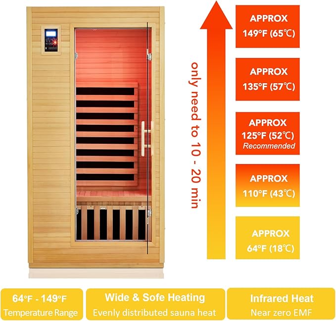 Garvee 2025 Upgrade 1 to 2 Person Sauna, 6 Heating Plate Infrared Physical Therapy Wooden Dry Steam Sauna, Low EMF, MP3 Auxiliary Connection, Dual Controls Inside and Outside Fits, Home Spa Day Use